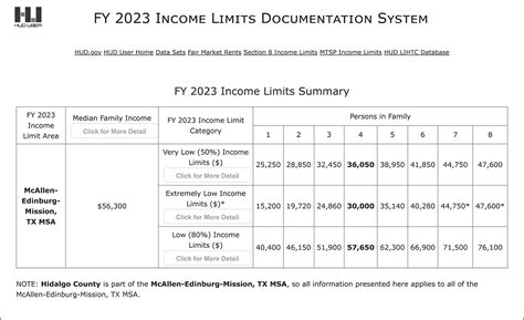 massdreams income limits|2024 Income Limits .